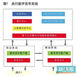 央行数字货币加密视频,安全与创新的未来货币基石