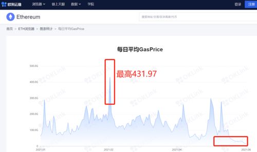 代支付以太坊gas费,轻松掌握交易手续费计算与支付技巧