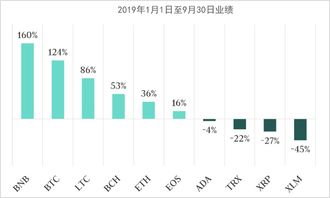 个人对于加密货币的看法,未来金融的变革力量与投资洞察