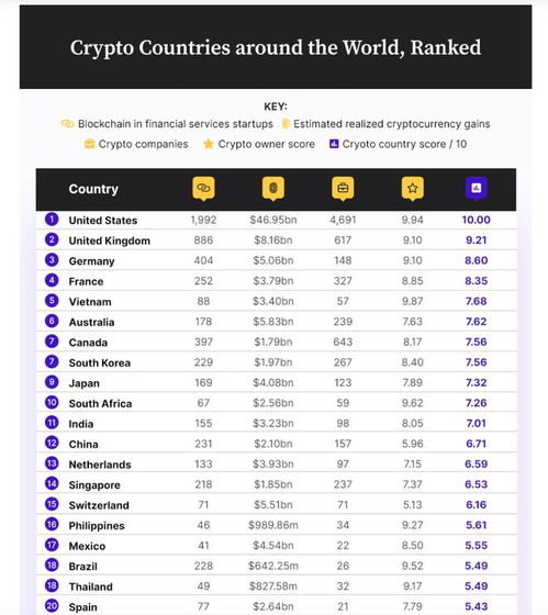 德国加密货币排行第几名,德国荣登加密货币友好国家排行榜首位