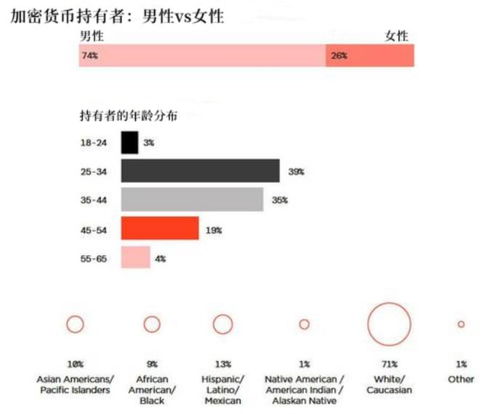 以色列持有加密货币人数,数字货币在冲突中的角色与影响