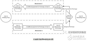 区块链支付通道网络,技术原理、应用挑战与未来展望