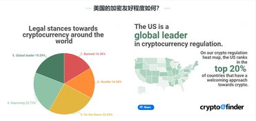 国家对待加密货币的态度,我国加密货币监管政策解读与未来展望