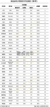 各国加密货币排名前十名,十大热门币种解析