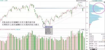 以太坊 筹码分布图,揭示市场力量与投资机遇