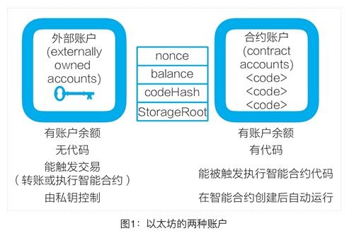 以太坊 外部账户,理解其创建、功能与安全要点