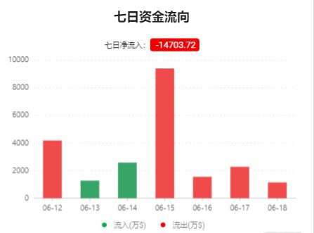 波卡能取代以太坊,挑战以太坊的跨链霸主之路