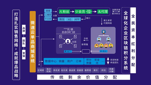 阳光区块链产业中心,引领保险业数字化转型与创新实践