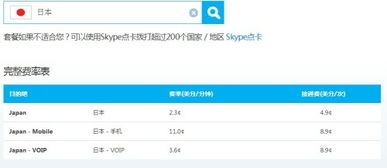 skype打菲律宾长途费用,轻松享受超值通话体验