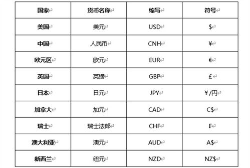 不同加密货币符号一样吗,揭秘不同加密货币的独特符号与标识