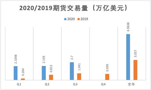 第四季度加密货币交易量,市场活力与增长亮点解析