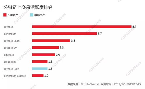 复制以太坊代码开发公链,基于以太坊代码构建自主公链的实践指南