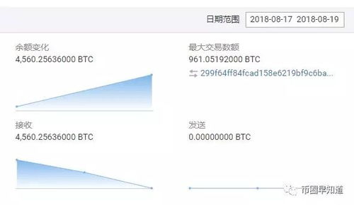 以太坊 钱包 账户,从生成到安全管理的全解析