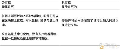 以太坊 私有链 账本,以太坊私有链账本构建与操作指南