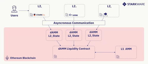 二层以太坊扩展策略,揭秘L2解决方案的演进与未来