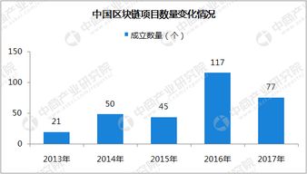 中国区块链未来走势,迈向深度赋能实体经济与全球市场拓展的新纪元