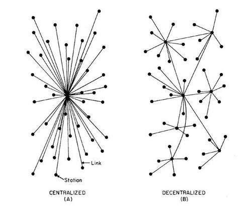 除link外还有哪些加密货币,除Chainlink (LINK) 以外的热门币种解析