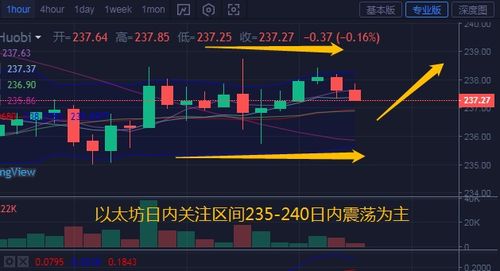 比特币和以太坊价格走势,揭秘加密货币市场的风云变幻