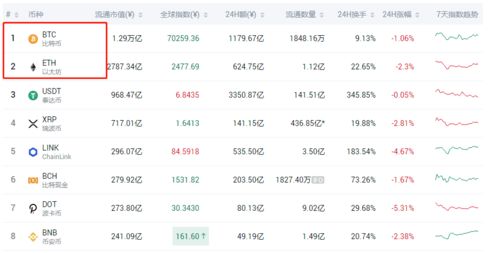 一个以太坊分红能有多少,揭秘收益潜力与投资价值