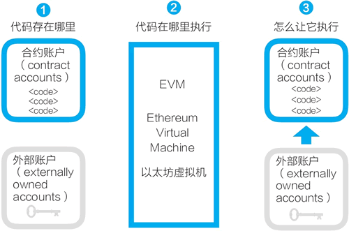 一个以太坊一个帐户,揭秘账户运作与交易奥秘