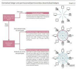 防止滥用加密货币,构建安全金融环境