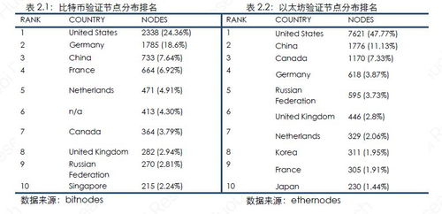 达到12个确认后以太坊,以太坊达成12个确认后的关键里程碑