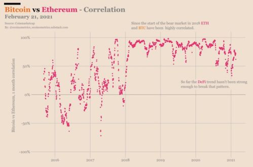 比特币以太坊相关性说明,从紧密联动到独立波动