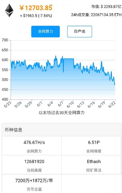 以太坊 算力 公式,揭秘区块链网络核心动力