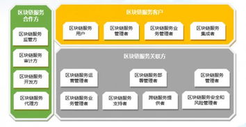 区块链服务有什么,构建安全、高效、可信的未来生态