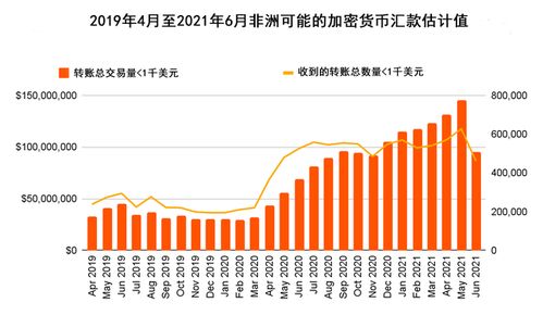 非洲采用加密货币吗,加密货币的崛起与影响