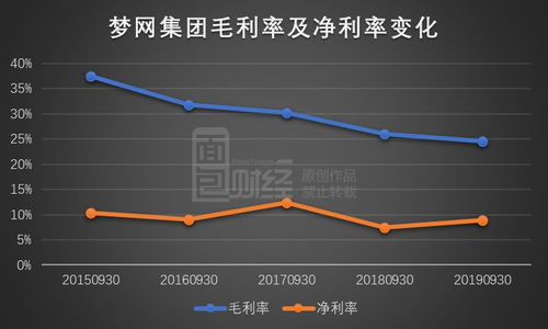 梦网区块链业绩,业绩波动与战略调整的反思