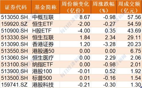 一个博主用加密货币交易,探索数字货币市场的投资奥秘