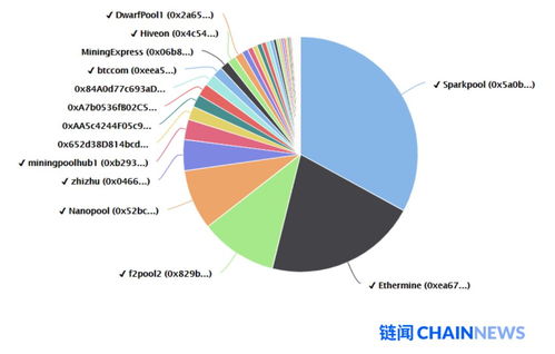 比特币和以太坊实际数据,数字货币的演变与市场分析