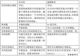 超级账本比以太坊受欢迎,成为区块链领域的新宠