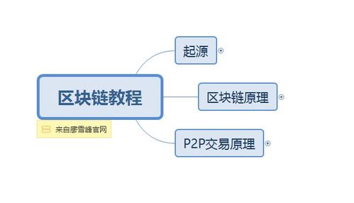 区块链安全学习笔记,区块链安全核心要素与防护策略解析