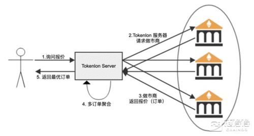 潮箱pps怎么倒进imtoken,数字资产管理新篇章