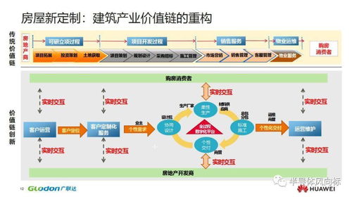 华为和重庆区块链,华为助力重庆区块链产业创新发展