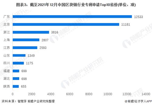 中国区块链最新专利,技术突破与产业应用展望