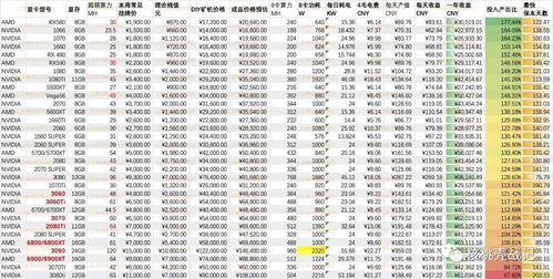 以太坊 显卡挖矿 收益,揭秘收益与挑战并存的市场动态