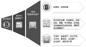 区块链和资产账本,构建透明、安全、高效的数字资产管理新纪元