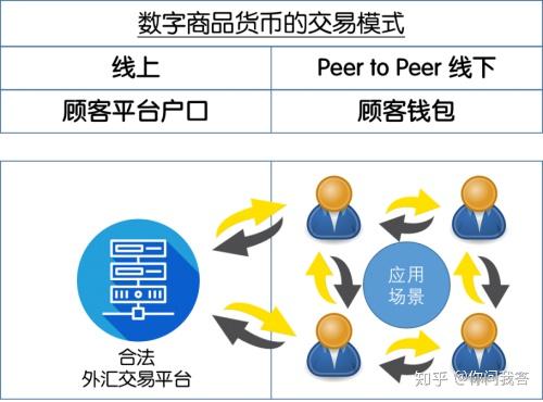 法定货币与加密数字通证,价值、挑战与未来展望