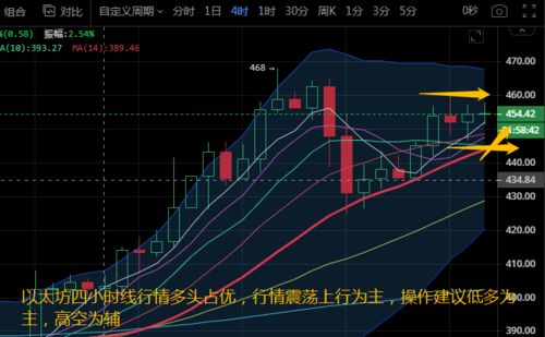 比特币以太坊止跌原因,解析比特币以太坊止跌背后的市场因素与未来展望