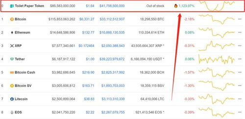 各种加密货币名称,全面解析各类数字货币特性与市场趋势