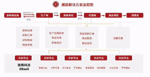 区块链国际产业贡献,重塑全球经济发展新格局