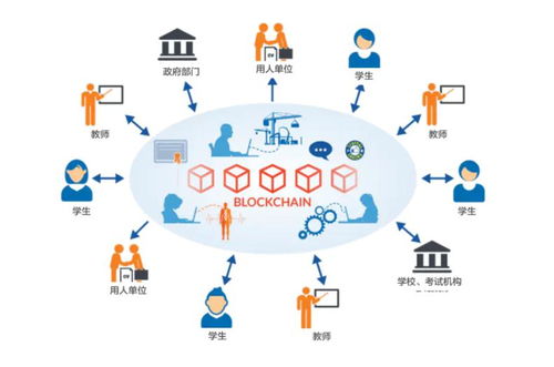 区块链教育在线阅读,构建透明、可信的在线学习新生态