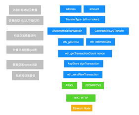 以太坊 钱包 api,解锁区块链数据获取与分析的奥秘