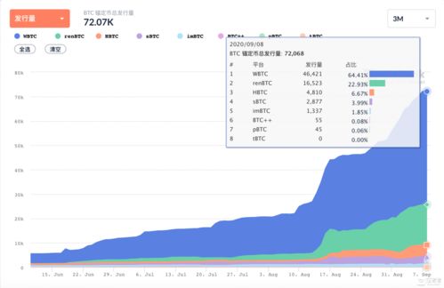 比特币以太坊锚定代币,跨越区块链的金融桥梁