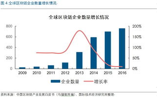 欧洲区块链创业,引领未来金融与科技革新