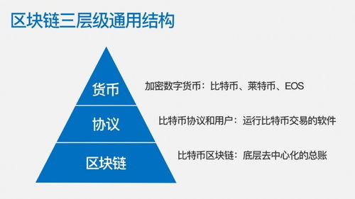 以太币和以太坊合约,揭秘区块链技术的未来基石