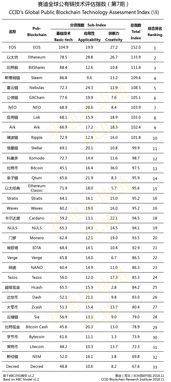 比特股 以太坊 区别,深入解析两大区块链项目的核心差异